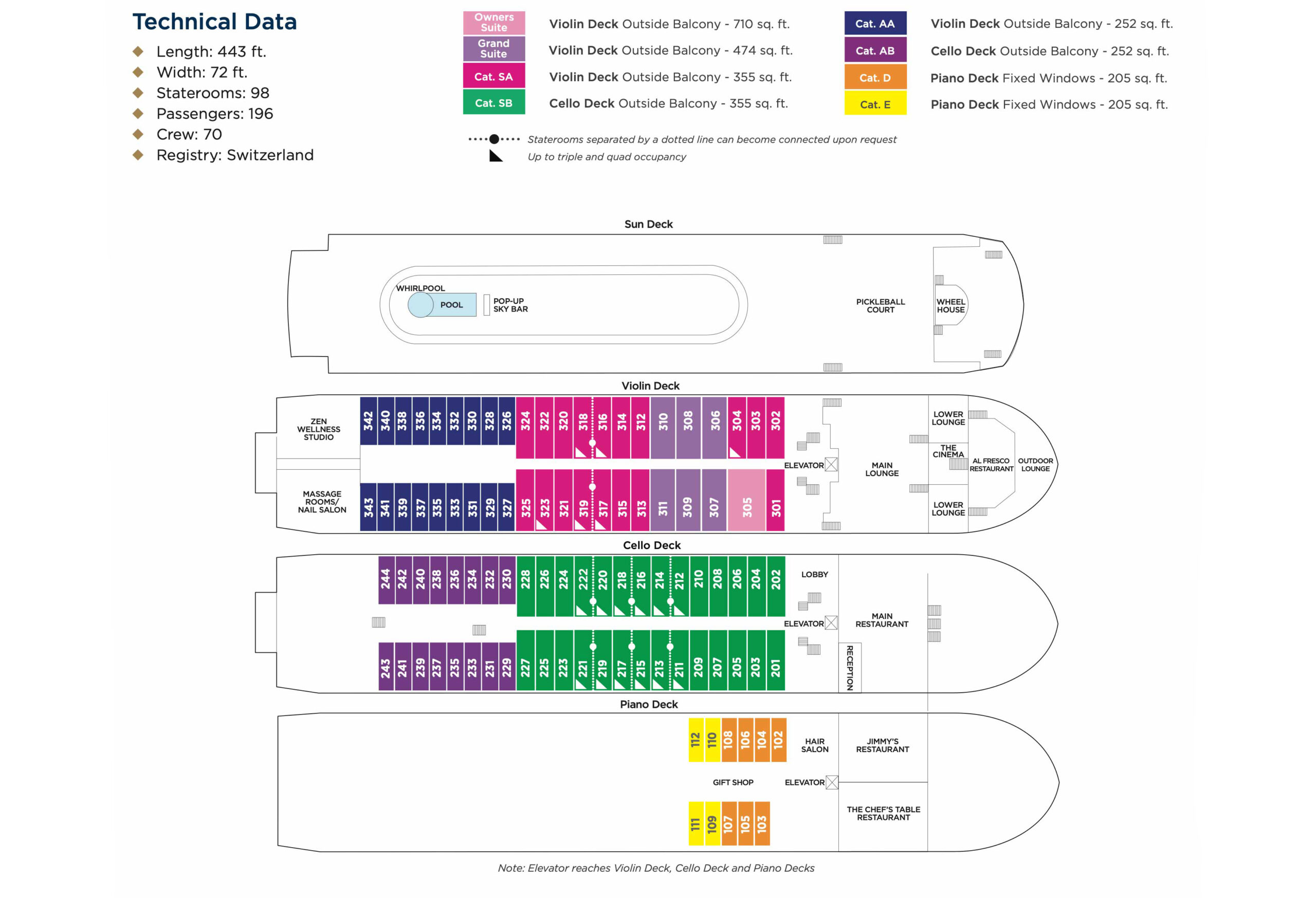 Deck-layout