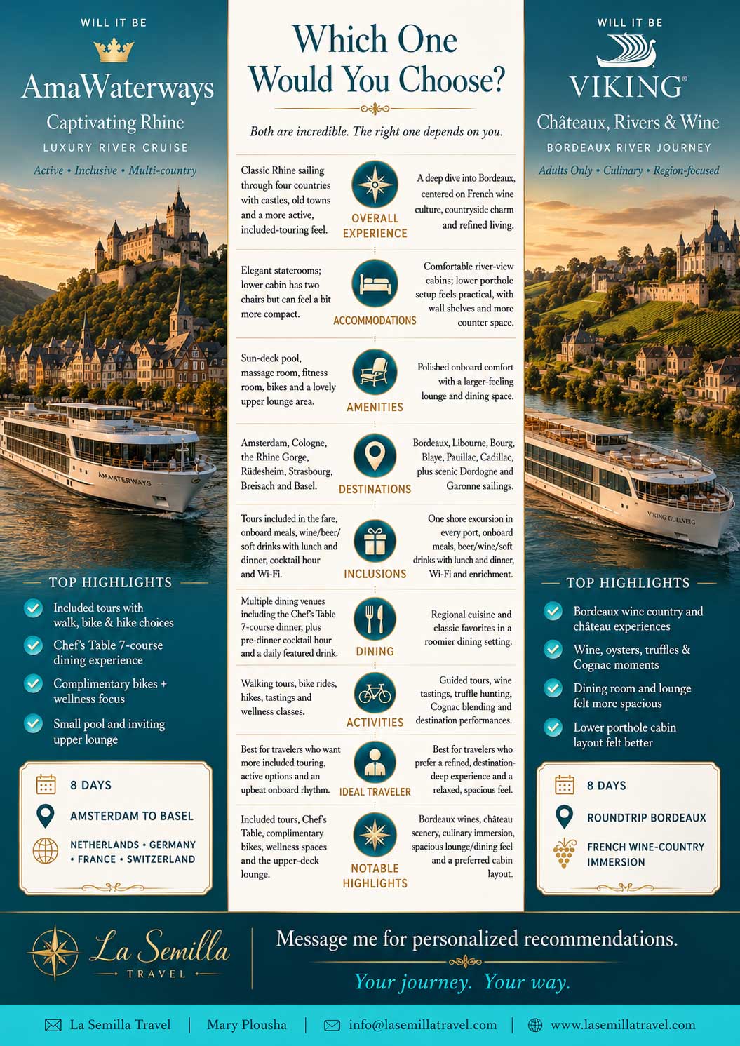 Side-by-side infographic comparing Viking Châteaux, Rivers & Wine and AmaWaterways Captivating Rhine river cruises by style, cabins, dining, excursions and ideal traveler.